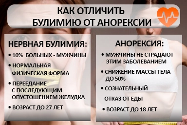 Лечение булимии в Ильском