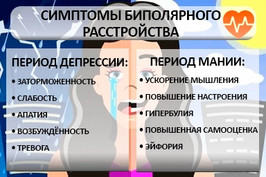Лечение биполярного расстройства в Ильском