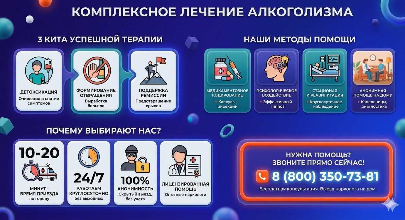 Инфографика о методах лечения алкоголизма в Ильском: детоксикация, кодирование и анонимная помощь на дому от клиники Похмельная служба.