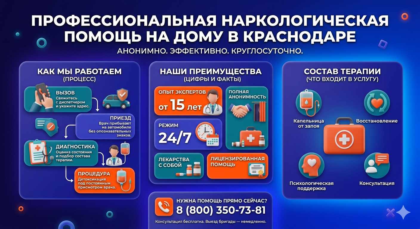 Инфографика о принципах лечения алкоголизма на дому в Ильском: этапы вызова нарколога, преимущества анонимной детоксикации и состав медицинской помощи.
